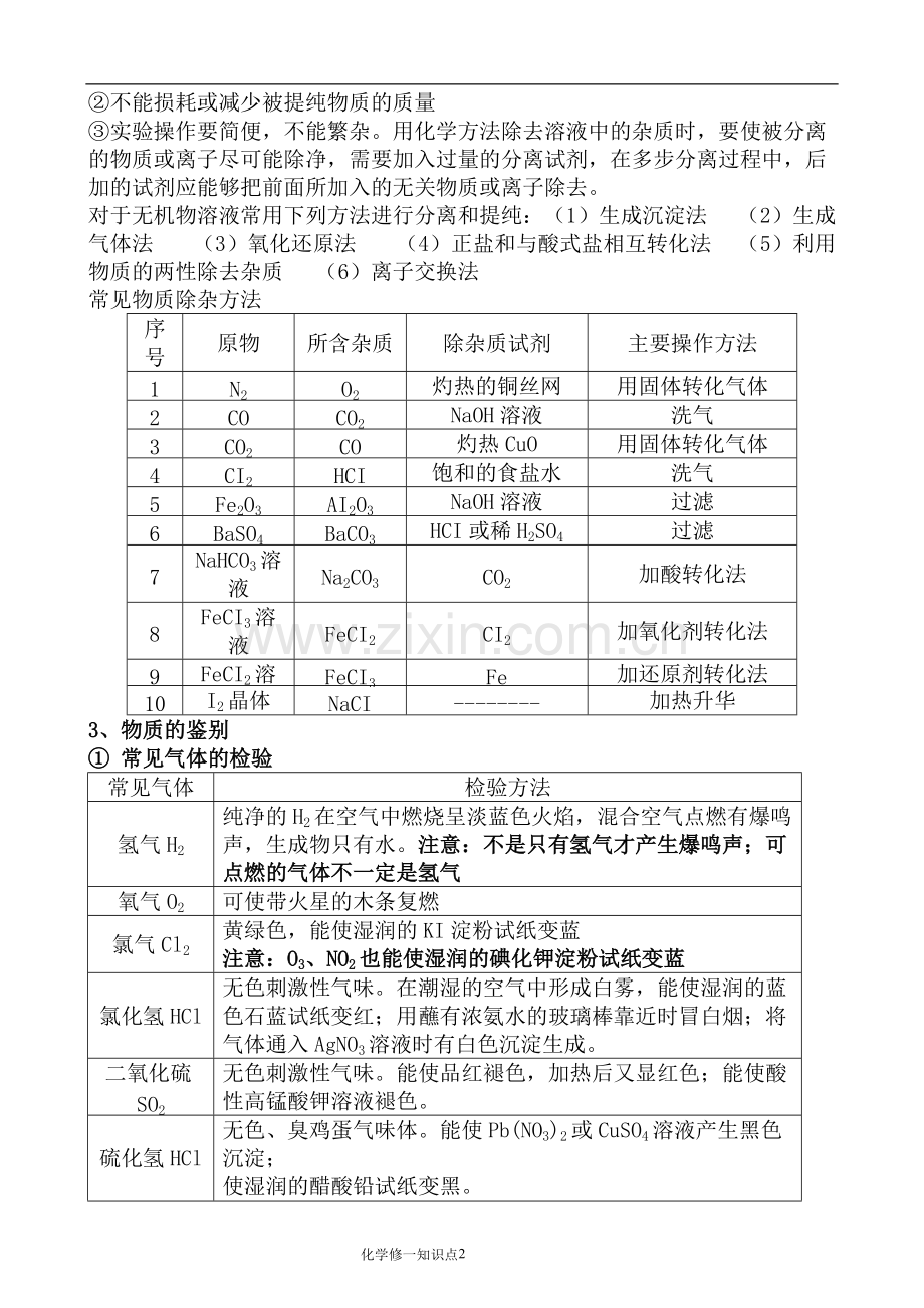 高一化学必修一知识点总结填空.pdf_第2页