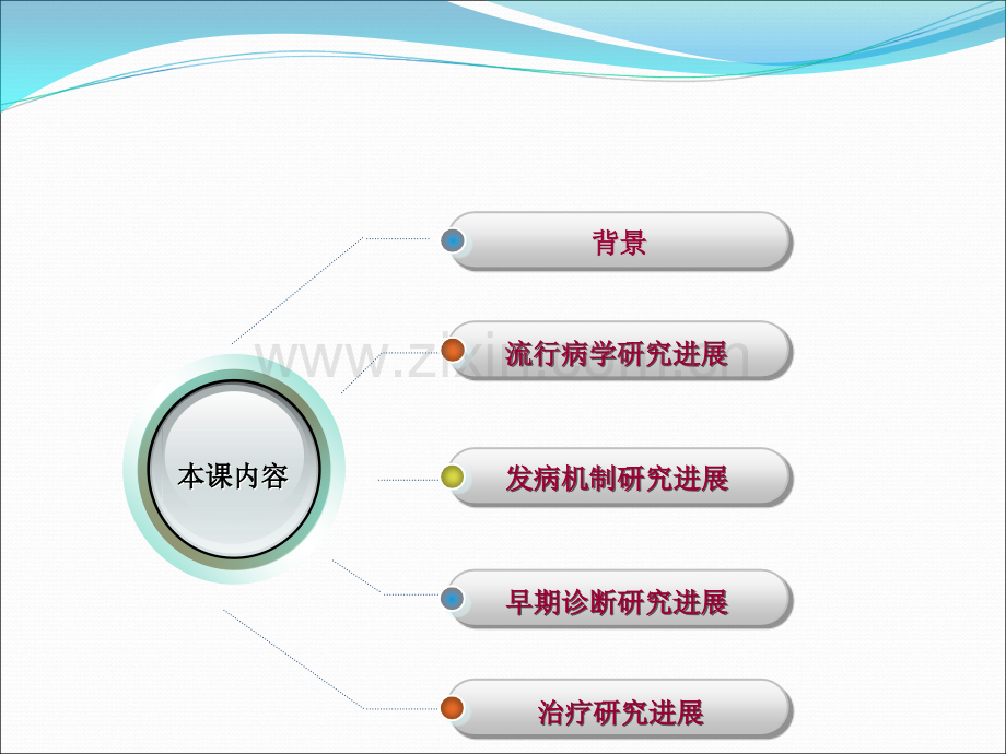 食道癌的新进展ppt课件.ppt_第2页