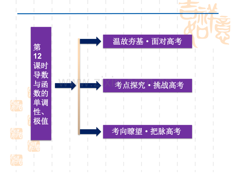 优化方案高考数学文总复习人教A版第课时.pptx_第2页