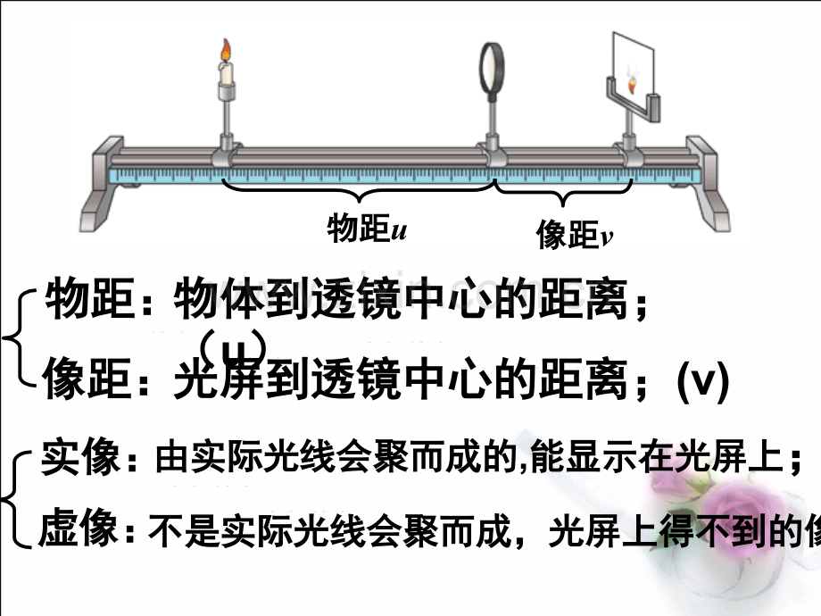 53探究凸透镜成像规律分析.pptx_第3页