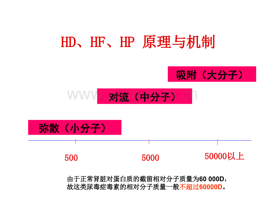 血液灌流临床应用.pptx_第3页