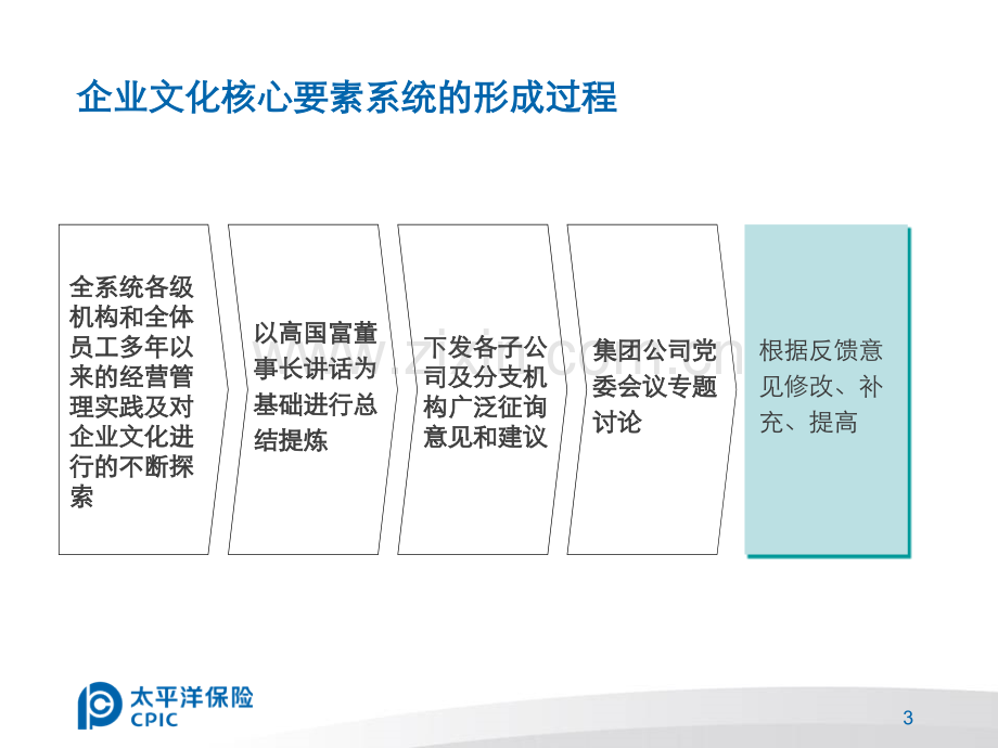 太平洋保险企业文化核心要素.pptx_第3页