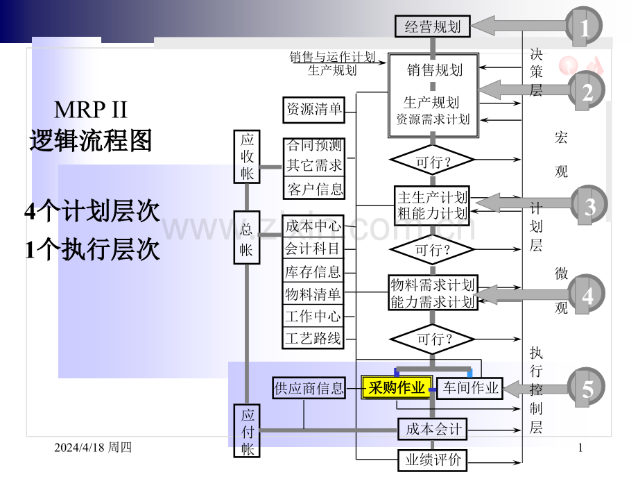 采购管理v.pptx_第1页