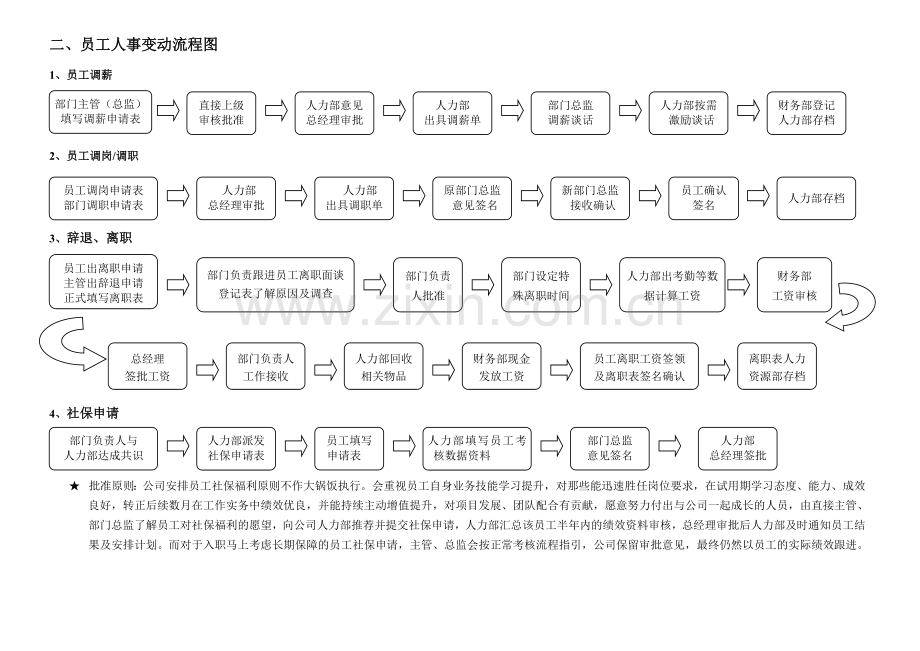 人力部各环节工作流程图07281.doc_第2页