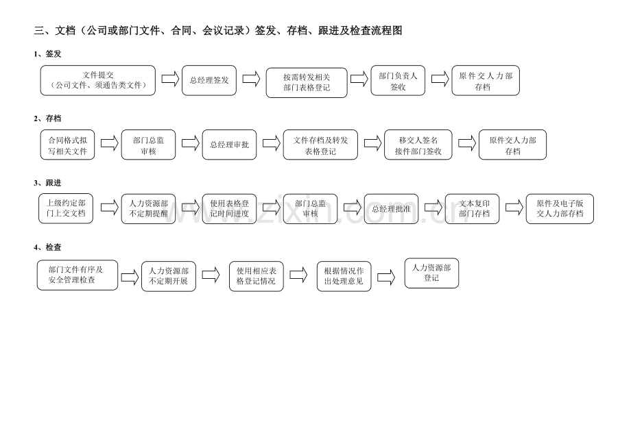 人力部各环节工作流程图07281.doc_第3页