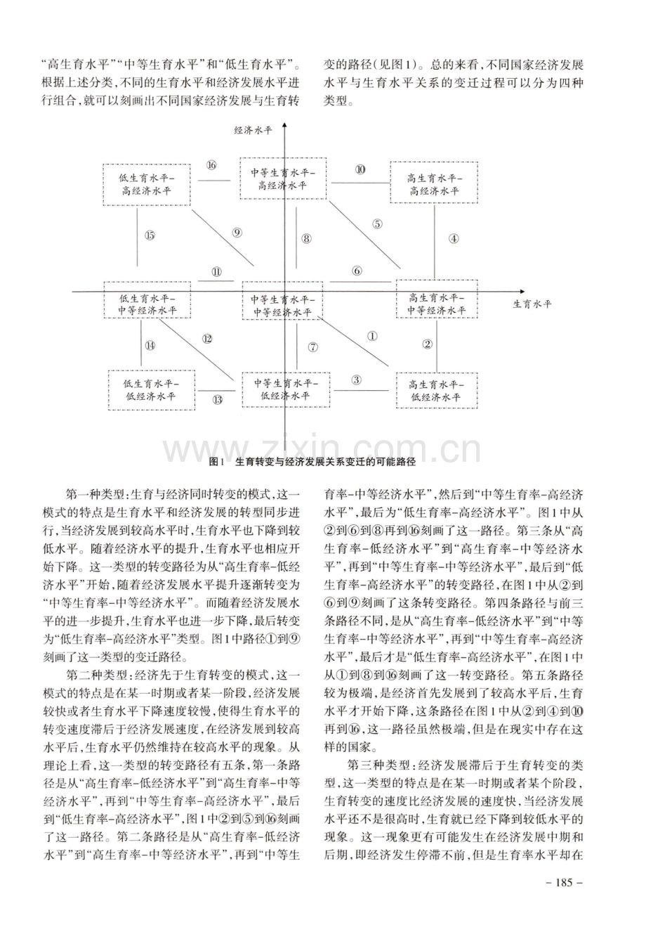 低生育率背景下生育转变与经济发展：滞后还是超前.pdf_第3页