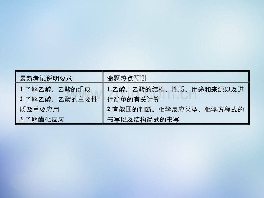 高考化学一轮复习-生活中的有机物-新人教.ppt_第2页