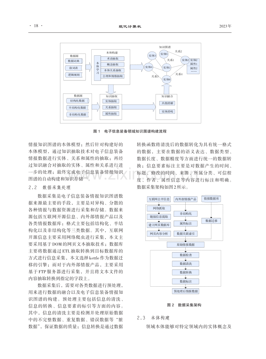 电子信息装备情报知识图谱构建方法研究.pdf_第3页