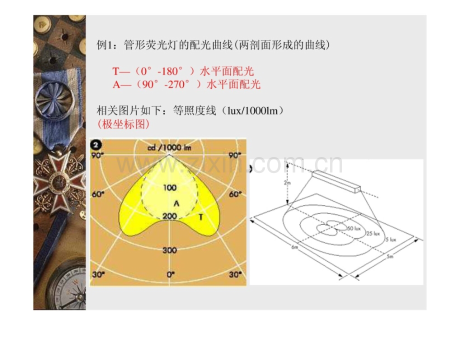 灯具配光曲线培训资料照明设计.pptx_第2页