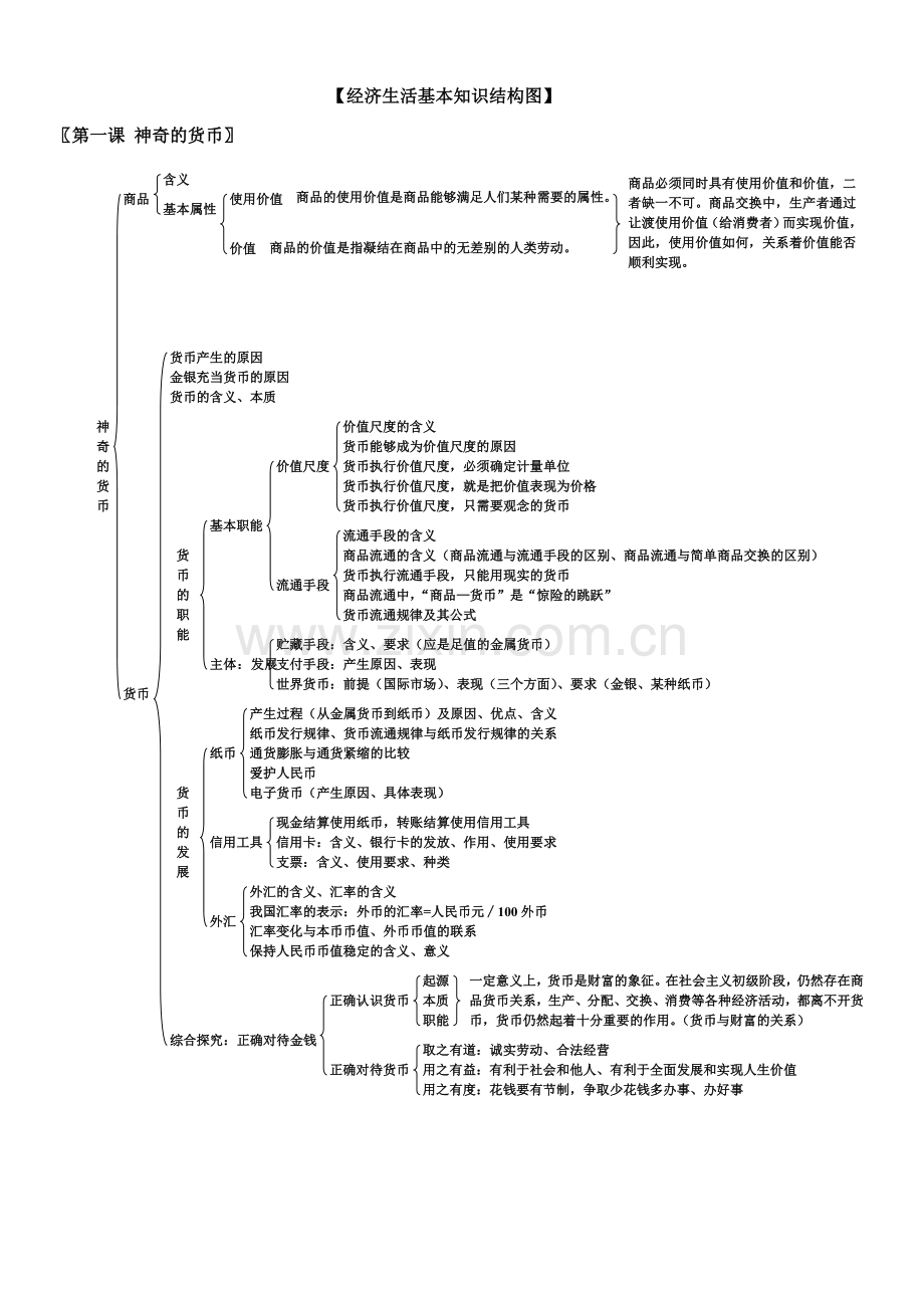 政治必修1经济生活知识框架.doc_第1页