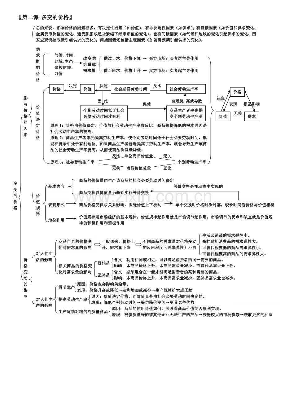 政治必修1经济生活知识框架.doc_第2页