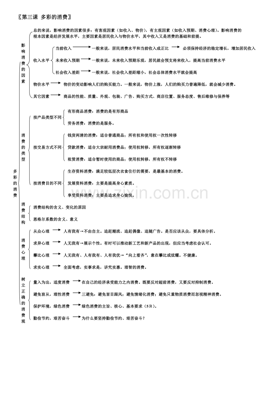 政治必修1经济生活知识框架.doc_第3页