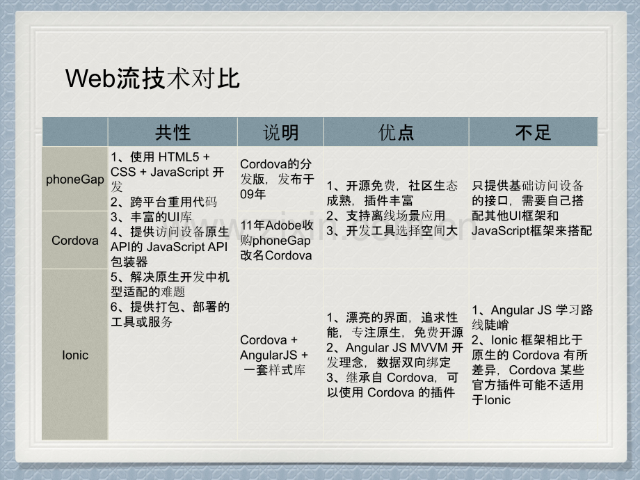 移动应用跨平台技术.pptx_第3页