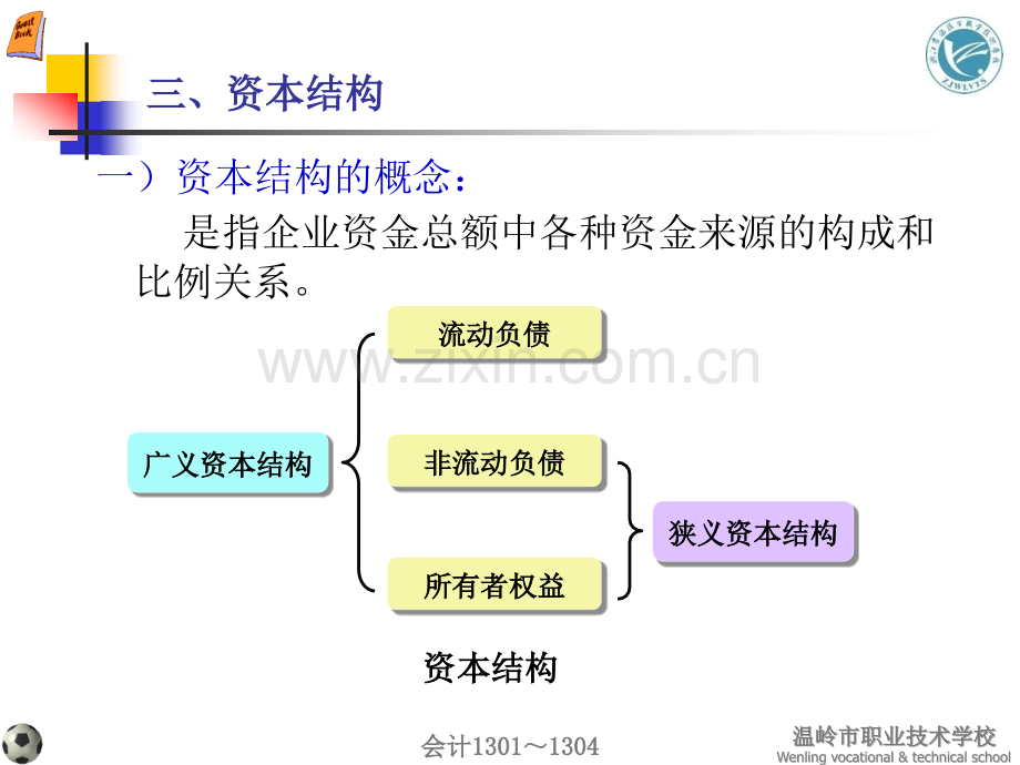 高等教育出版社财务管理件254-财务杠杆和资本结构资本结构.pptx_第1页