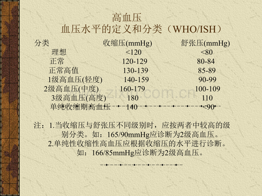 高血压的综合治疗.ppt_第3页