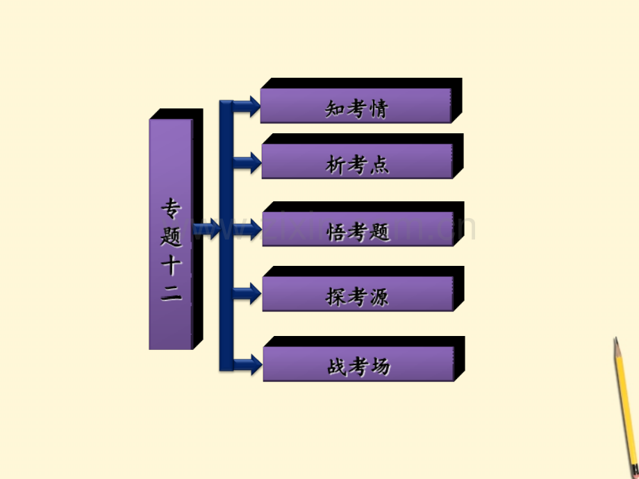 高考政治二轮复习-专题十二历史观与价值观.ppt_第2页