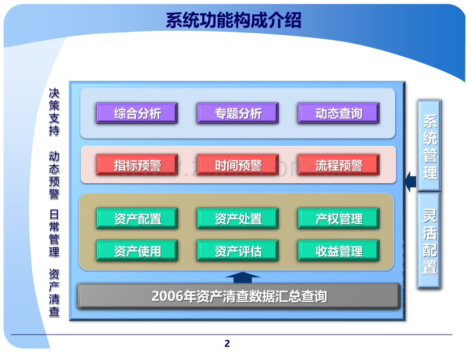 行政事业单位资产管理信息系统财政及主管部门版.pptx_第2页