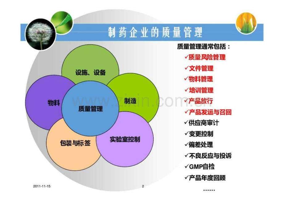 丰原药业质量管理基础.pptx_第2页