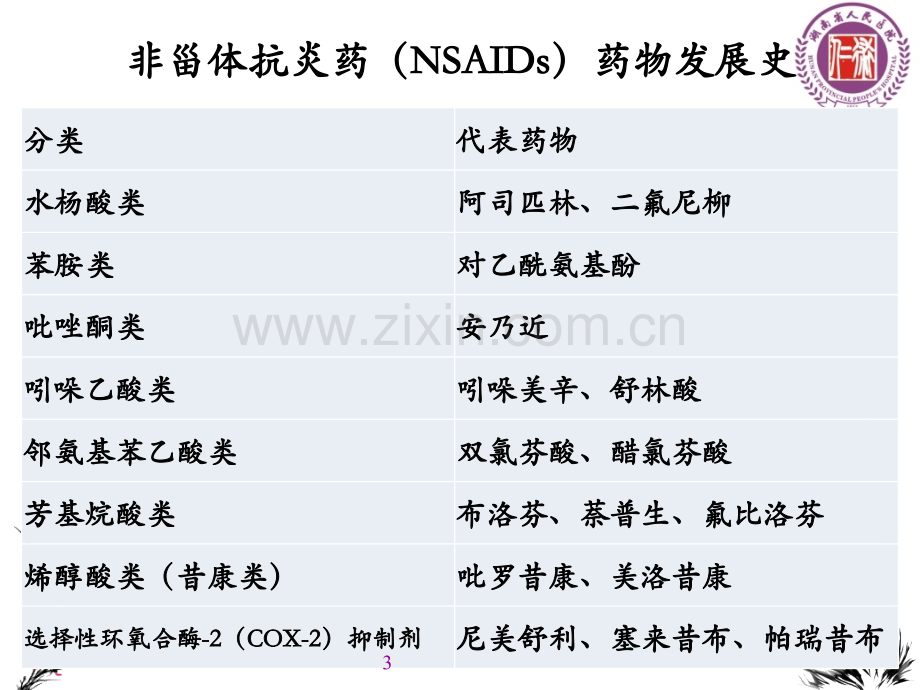 非甾体抗炎药的发展及临床应用.pptx_第3页