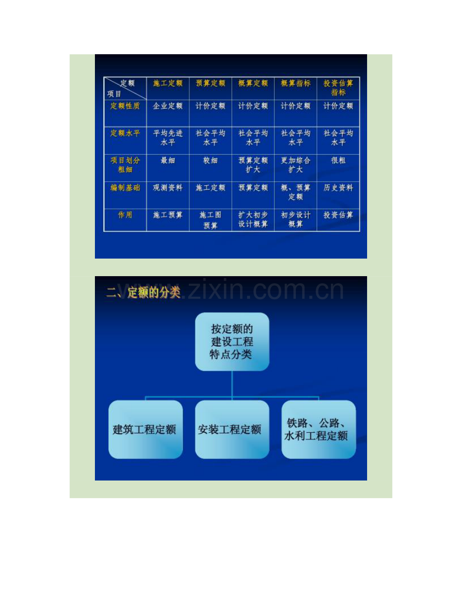 工程量清单计价的基础资料.doc_第3页