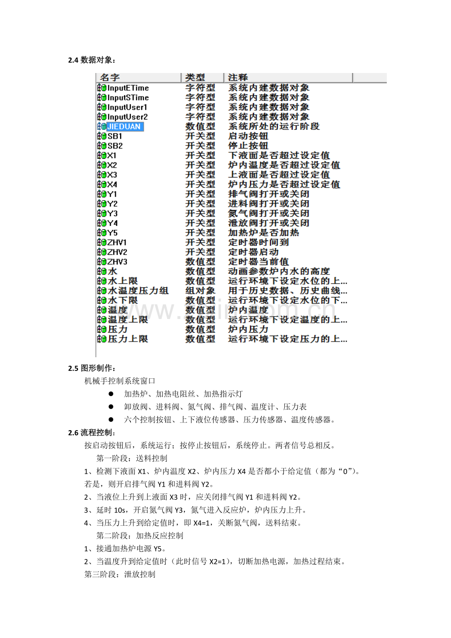 加热反应炉监控系统课程设计1.docx_第3页