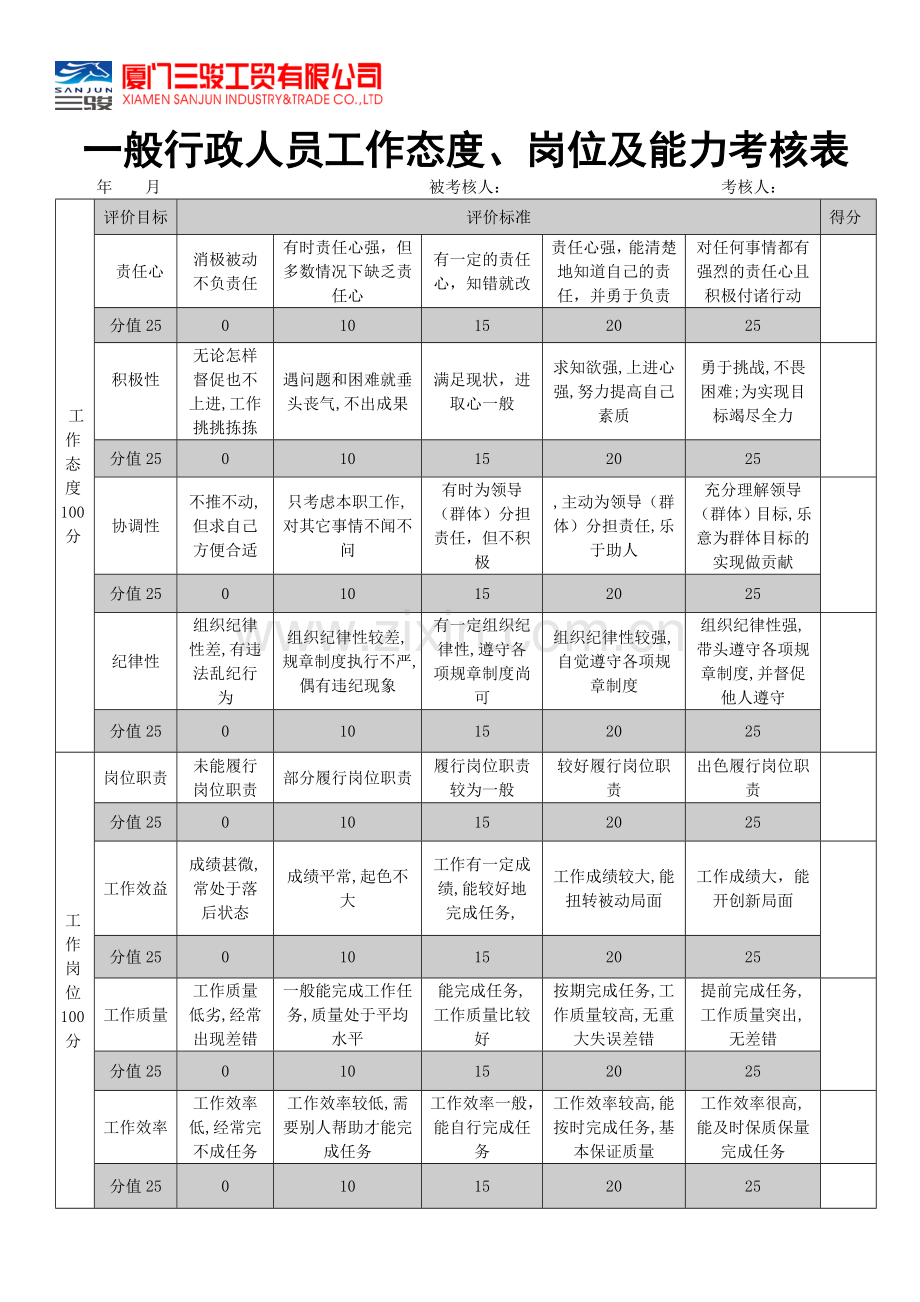 一般行政人员工作态度岗位及能力考核表.doc_第1页