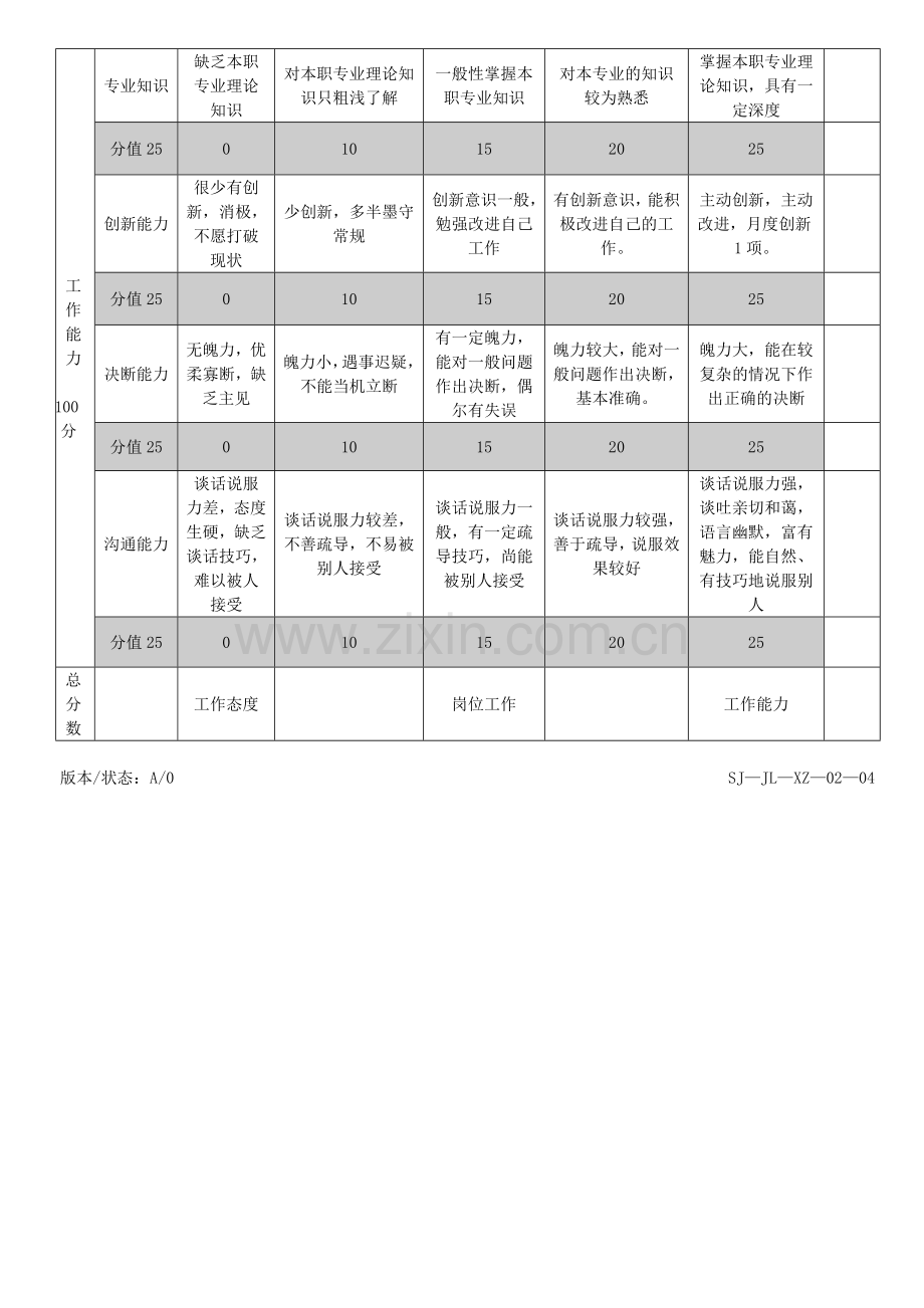 一般行政人员工作态度岗位及能力考核表.doc_第2页