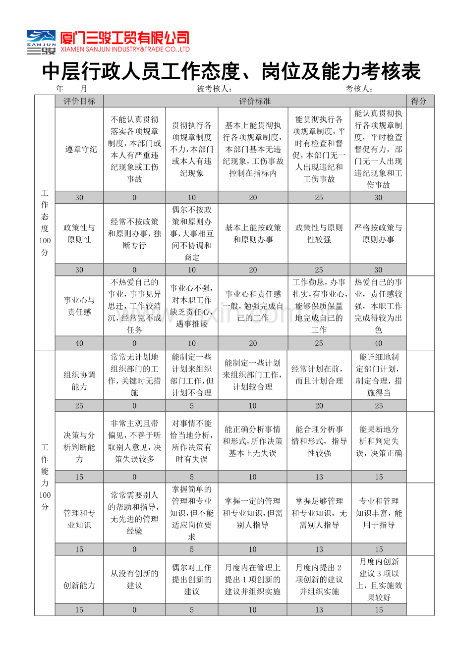 一般行政人员工作态度岗位及能力考核表.doc_第3页