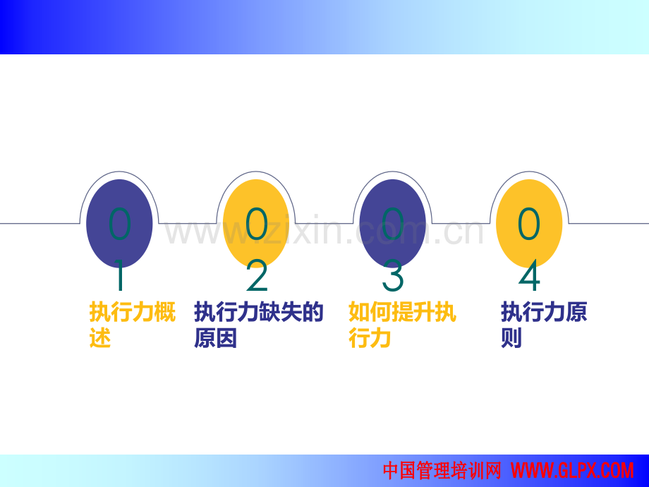 高效执行力.ppt_第3页