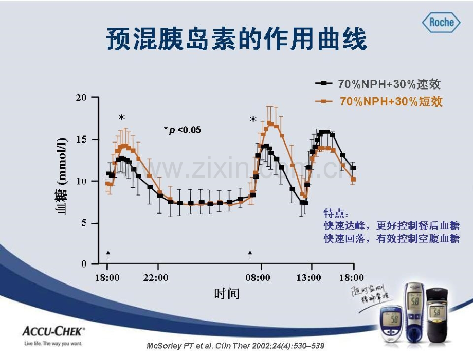 预混胰岛素使用.pptx_第3页