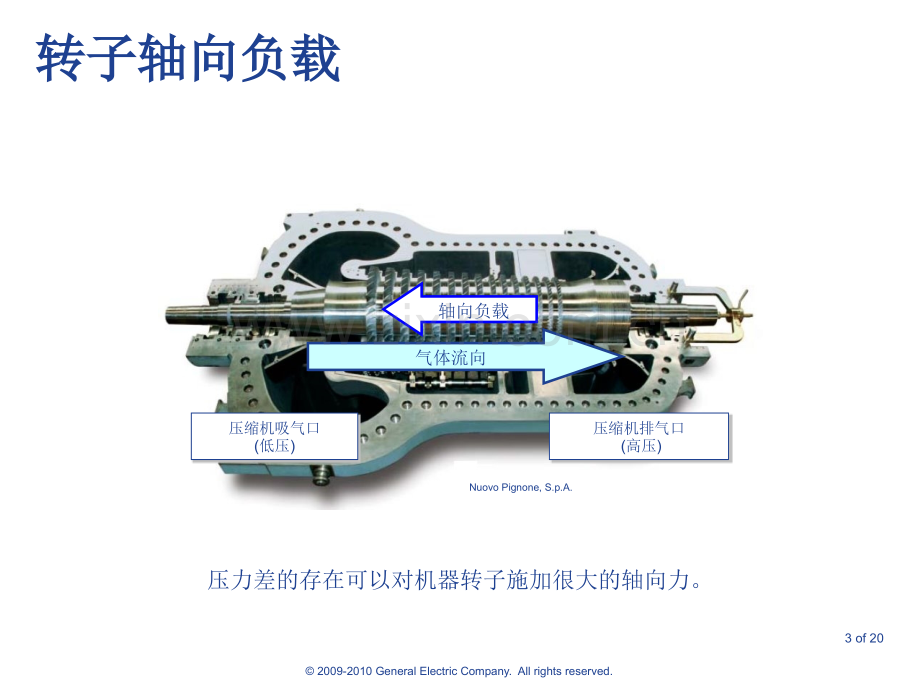 05ThrustPositionMeasurements压缩机振动解析.pptx_第3页