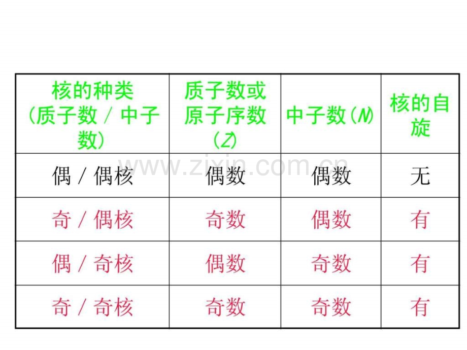 核磁共振成像原理.pptx_第3页