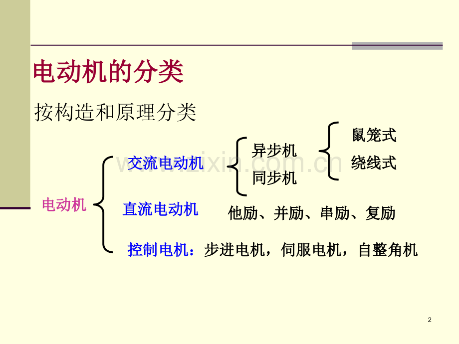 交流电机结构及原理.pptx_第2页