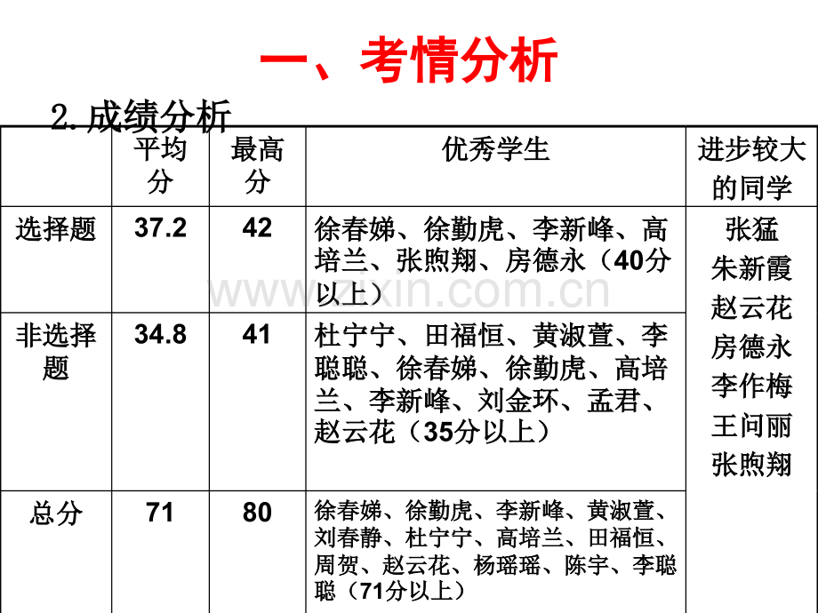 高三政治月考试卷讲评.pptx_第3页