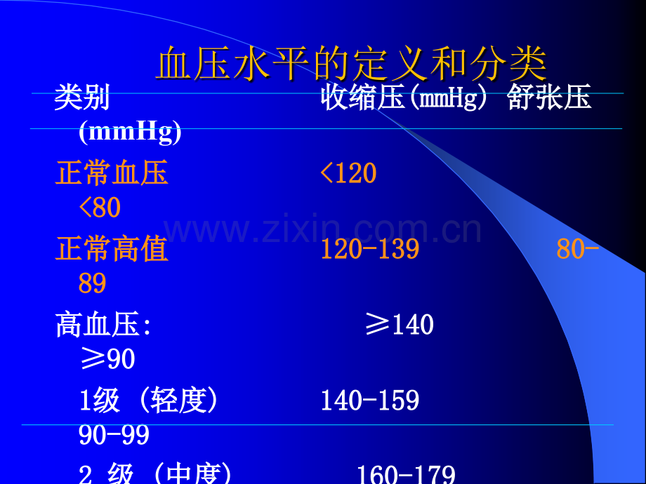 高血压的预防和治疗.ppt_第3页