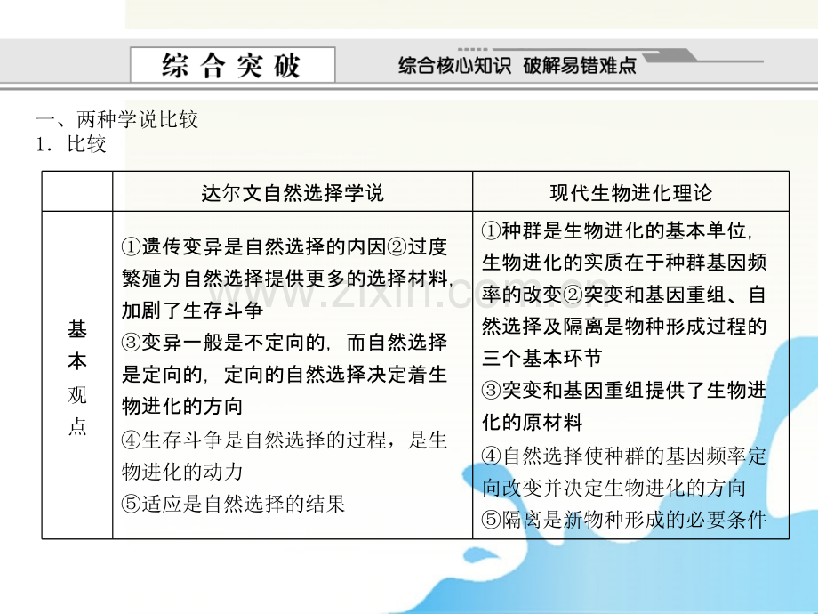 高考生物单元综合提升总复习必修.ppt_第2页