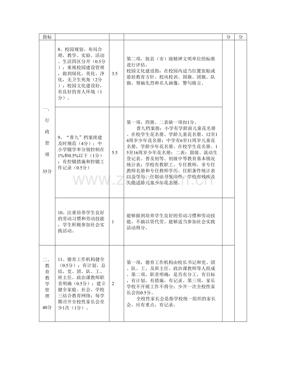 精选资料博乐市义务教育段学校督导评估目标责任书.doc_第3页