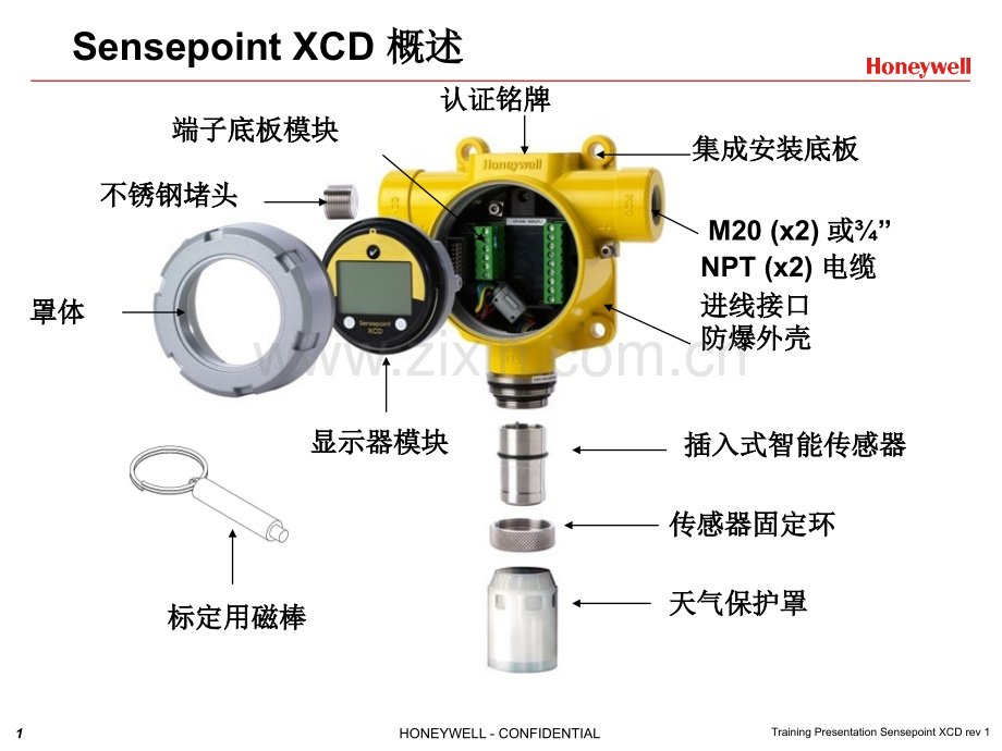 HoneywellSensepointXCD基本操作培训.pptx_第1页