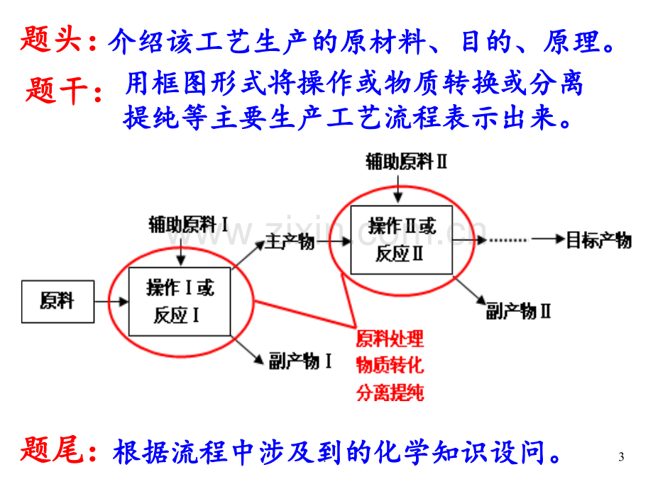 高考化学工艺流程题.ppt_第3页