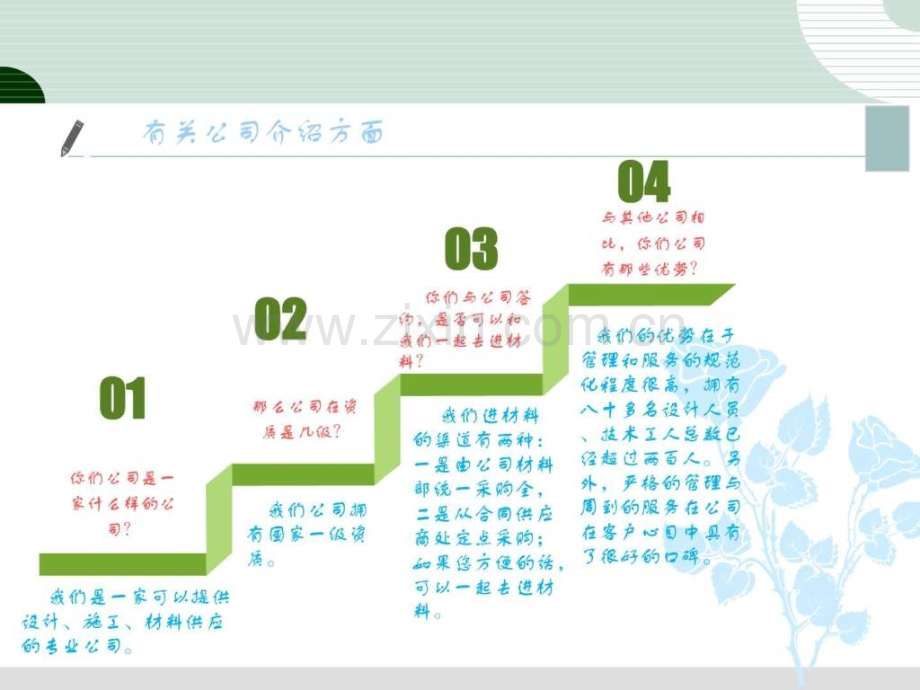 装修公司培训资料.pptx_第3页