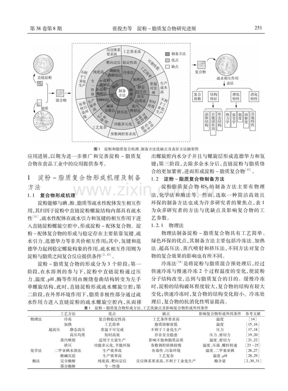 淀粉-脂质复合物研究进展.pdf_第2页