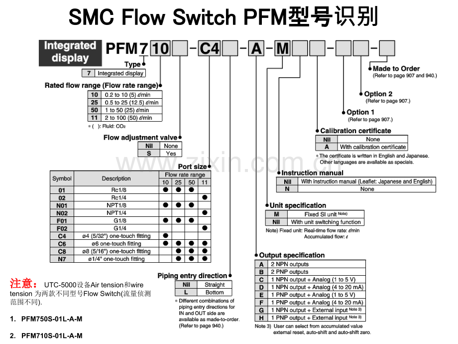 FomingGasSMC流量表调校方法.pptx_第2页