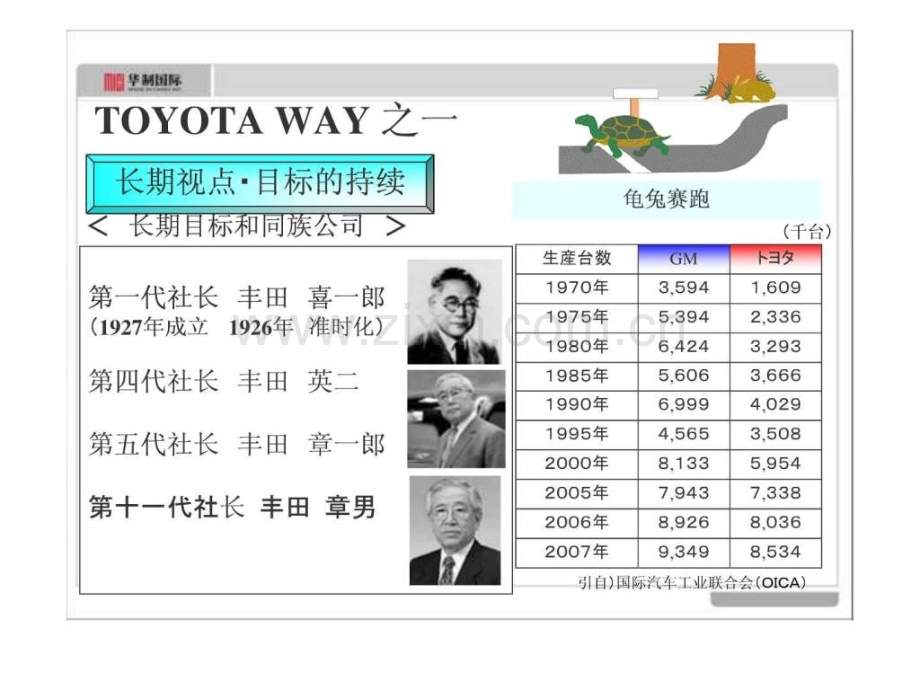 丰田TPS精益生产华制国际日本研修.pptx_第3页