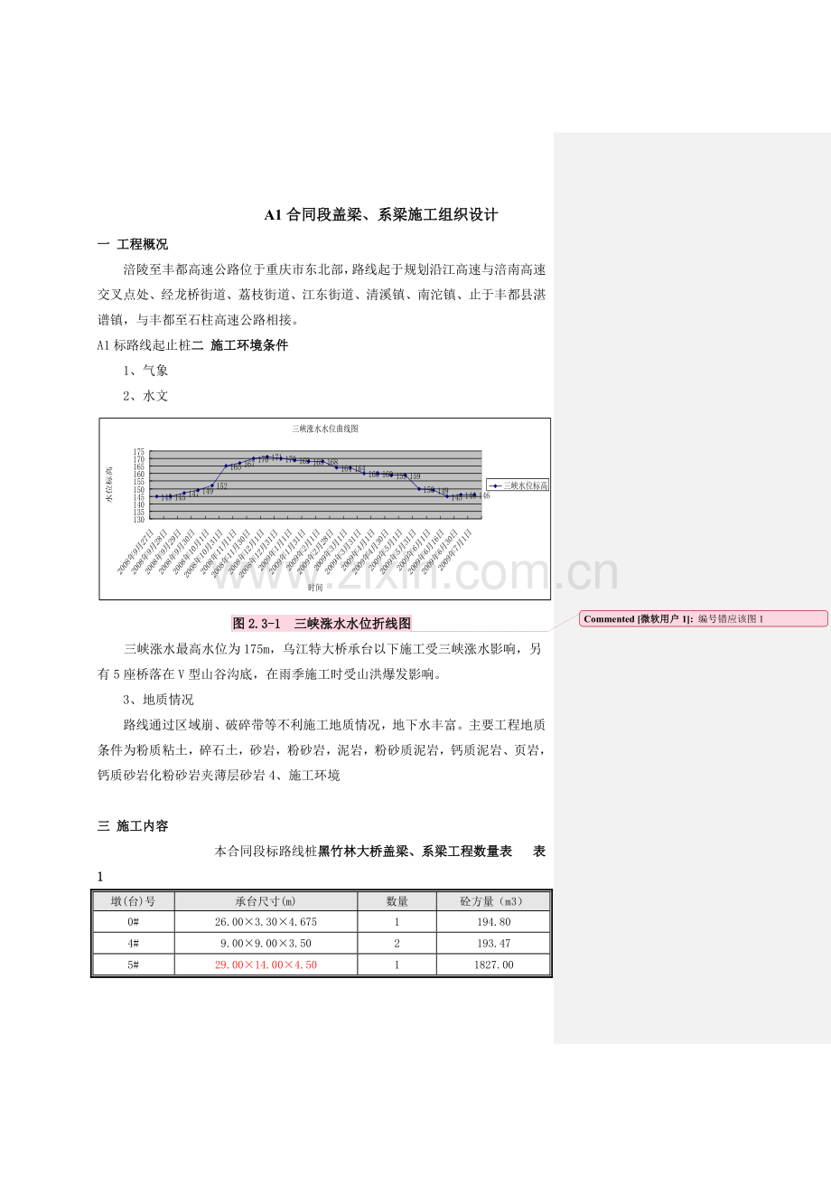 盖梁、系梁施工方案2010.docx_第1页