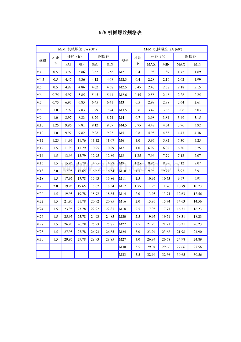 MM机械螺丝规格表.doc_第1页