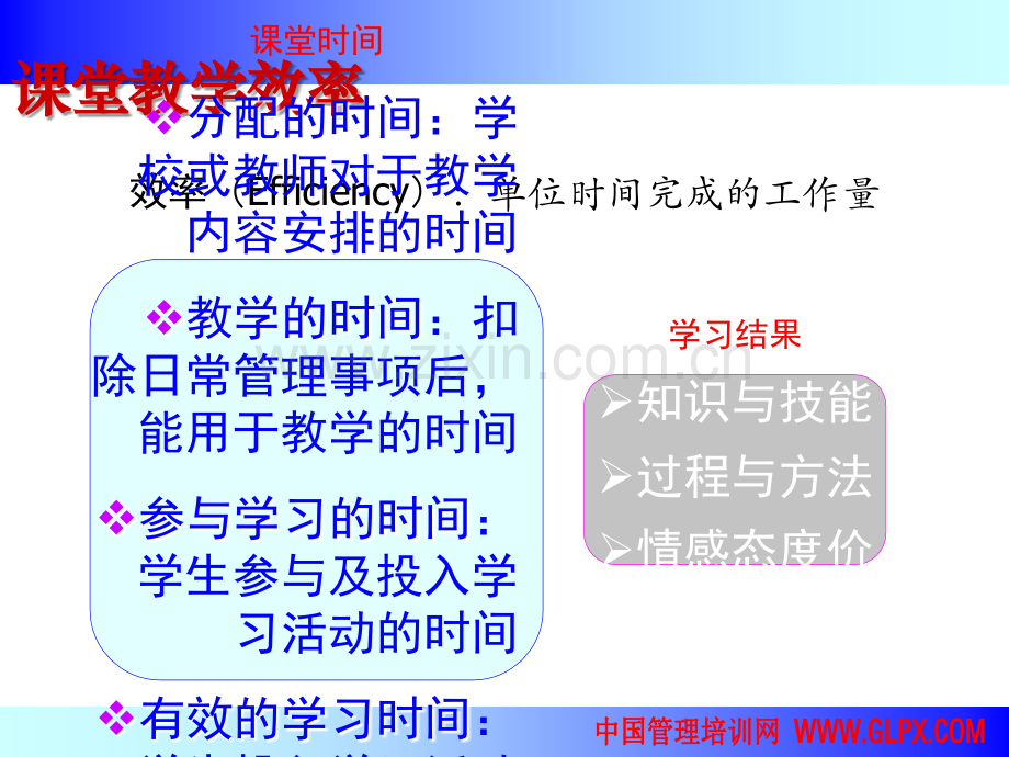 高效课堂教学设计与实施.ppt_第3页