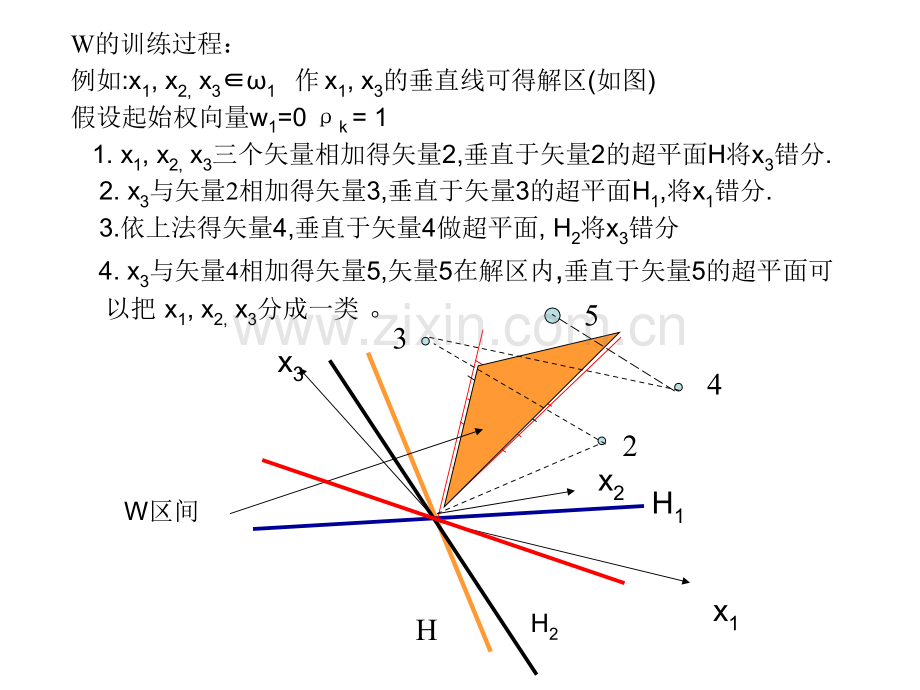 感知器算法.pptx_第3页