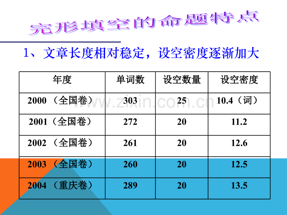 高考完形填空专题讲解——公开课课件.ppt_第2页