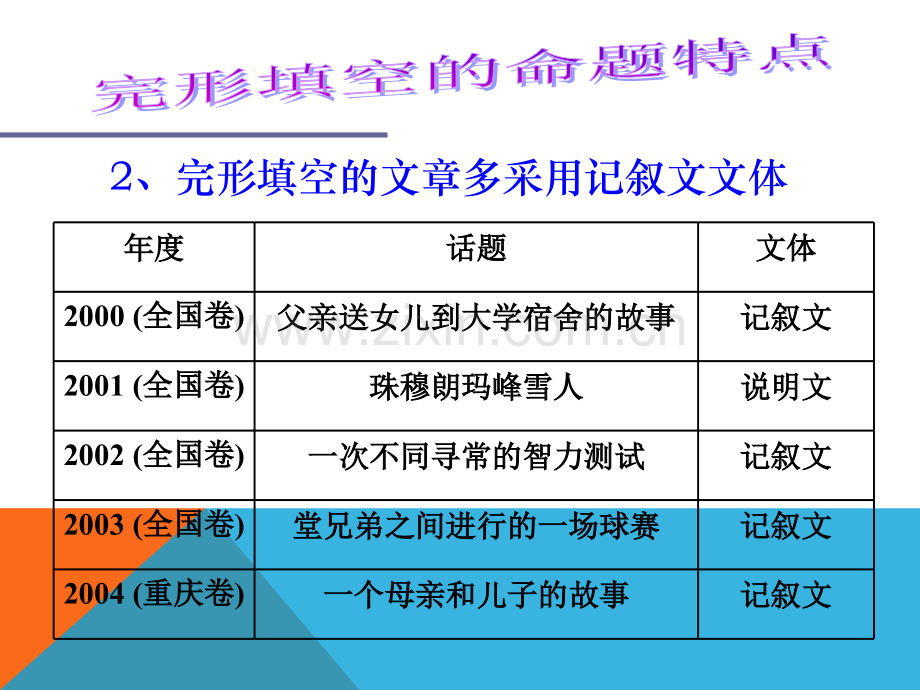 高考完形填空专题讲解——公开课课件.ppt_第3页