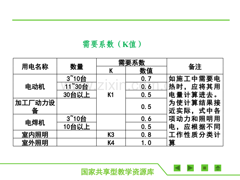 建筑工程施工准备单元2-临时供电的规划与施工.pptx_第3页